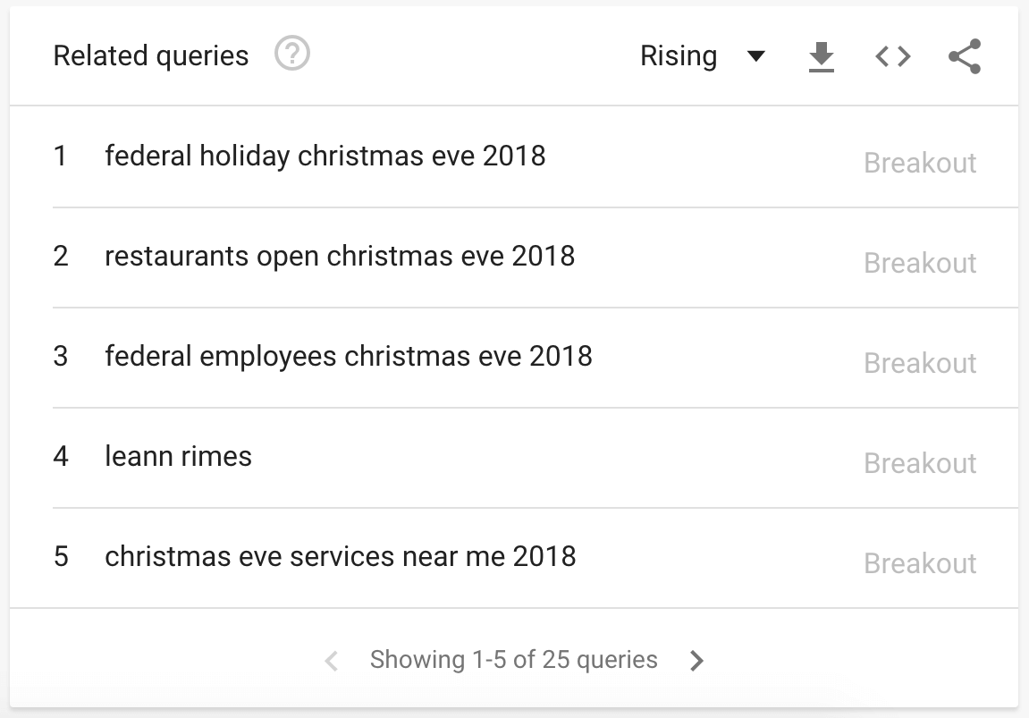 christmas-eve-google-searches