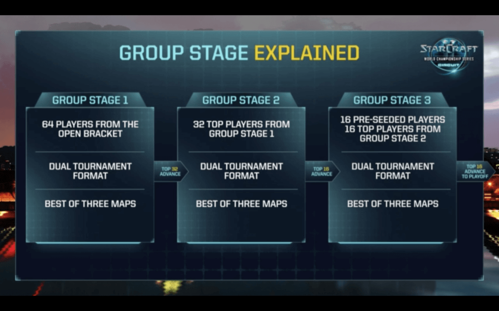 startcraft2-tournament-stages