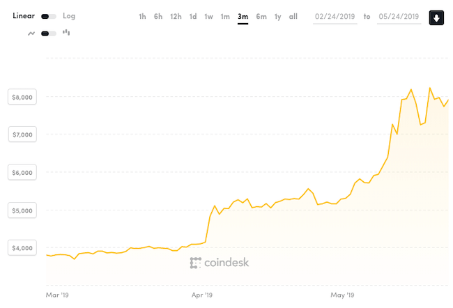 cryptocurrency domain names