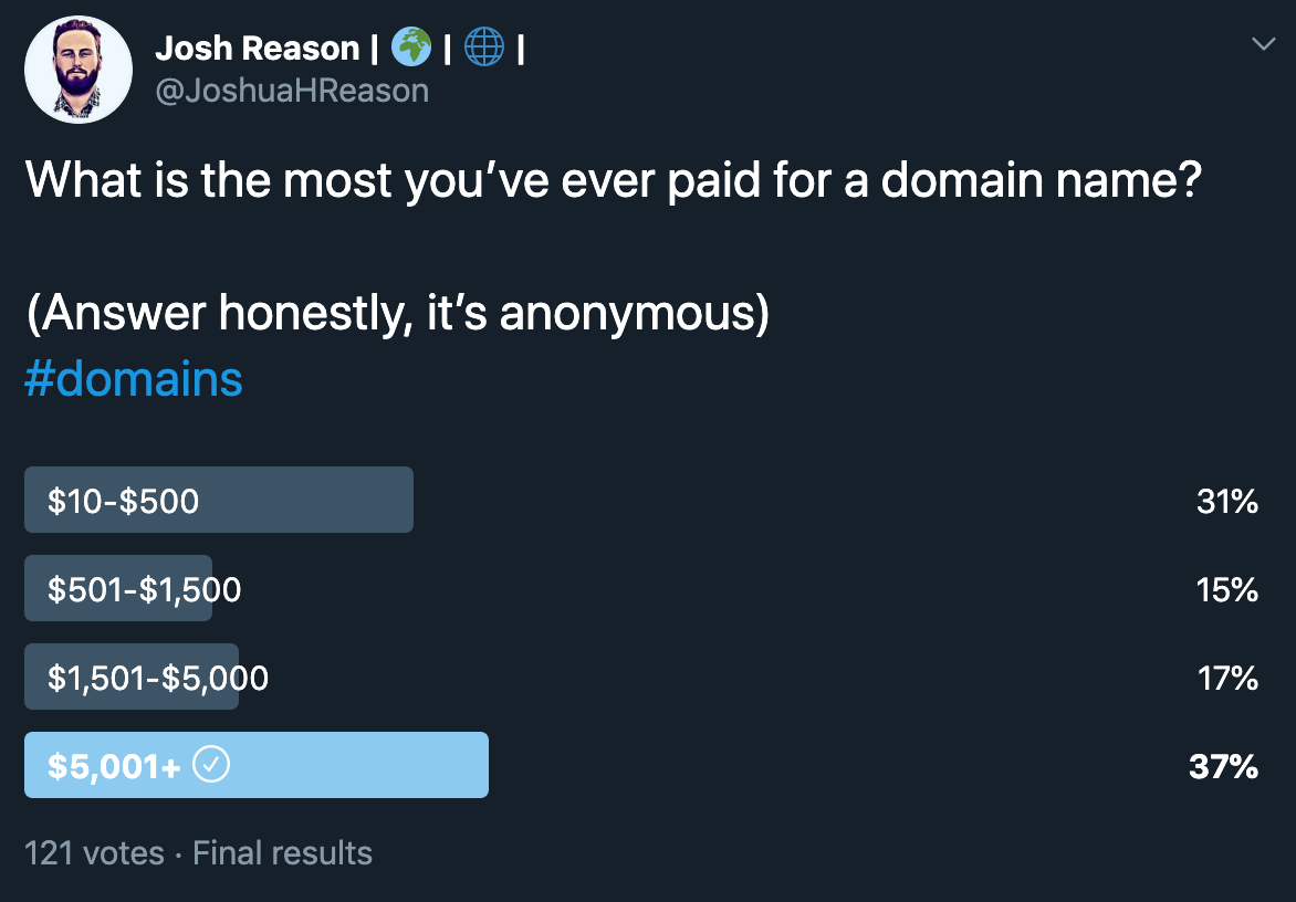 Domain Investor Poll